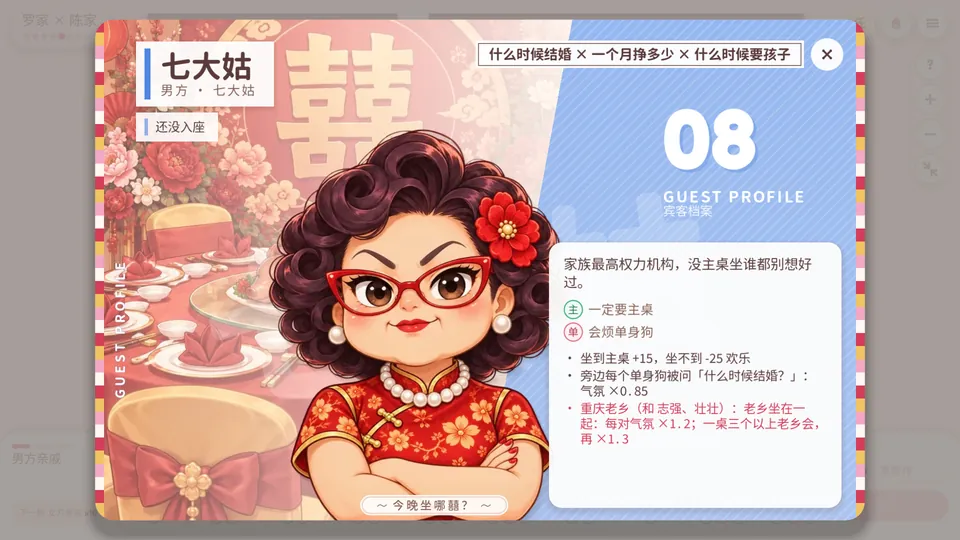 宾客档案：七大姑