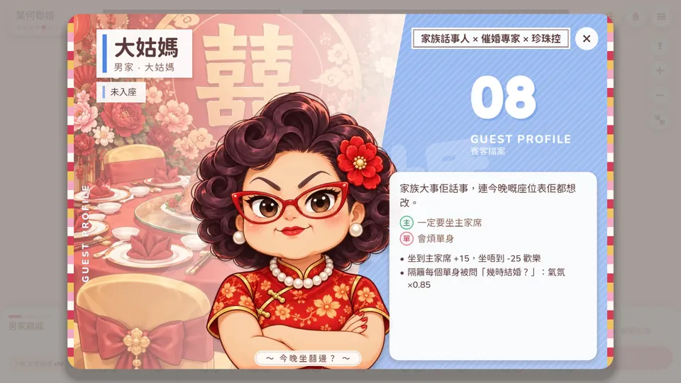 賓客檔案：大姑媽